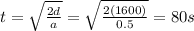 t=\sqrt{\frac{2d}{a}}=\sqrt{\frac{2(1600)}{0.5}}=80 s