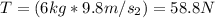 T = (6kg * 9.8 m/s_{2})=58.8N