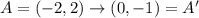 A=(-2,2)\rightarrow (0,-1)=A'