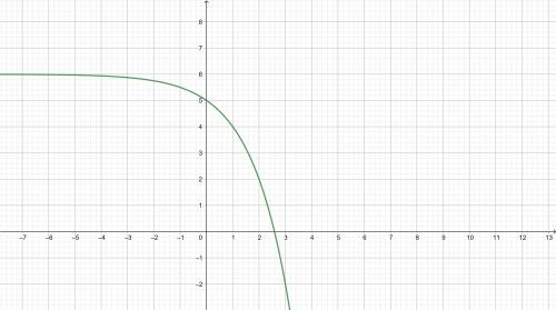 Which ordered pairs are a solution to the equation?  y=6-2× select all that apply (-1,,,6)(1,4)