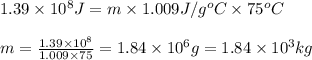 1.39\times 10^8J=m\times 1.009J/g^oC\times 75^oC\\\\m=\frac{1.39\times 10^8}{1.009\times 75}=1.84\times 10^6g=1.84\times 10^3kg
