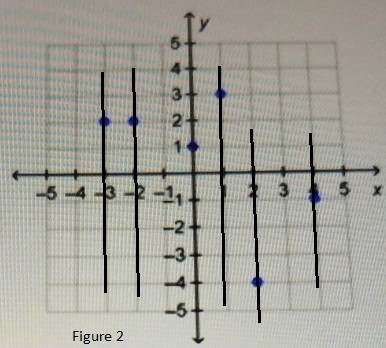 Which graph shows a set of ordered pairs that represnt a function