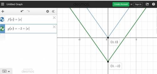 What type of transformation takes the graph of f(x)=|x| to the graph of g(x)=−3+|x|?  vertical trans