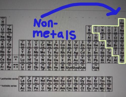 Where is the location of the non-metals on the periodic table