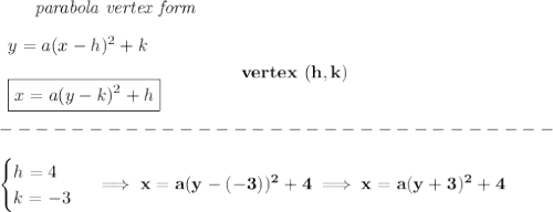 \bf \qquad \textit{parabola vertex form}\\\\&#10;\begin{array}{llll}&#10;y=a(x-{{ h}})^2+{{ k}}\\\\&#10;\boxed{x=a(y-{{ k}})^2+{{ h}}}&#10;\end{array} \qquad\qquad  vertex\ ({{ h}},{{ k}})\\\\&#10;-------------------------------\\\\&#10;\begin{cases}&#10;h=4\\&#10;k=-3&#10;\end{cases}\implies x=a(y-(-3))^2+4\implies x=a(y+3)^2+4