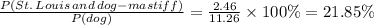\frac{P(St. \, Louis\, and\, dog-mastiff)}{P(dog)} = \frac{2.46}{11.26} \times100\%=21.85\%
