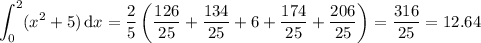 \displaystyle\int_0^2(x^2+5)\,\mathrm dx=\frac25\left(\dfrac{126}{25}+\dfrac{134}{25}+6+\dfrac{174}{25}+\dfrac{206}{25}\right)=\dfrac{316}{25}=12.64
