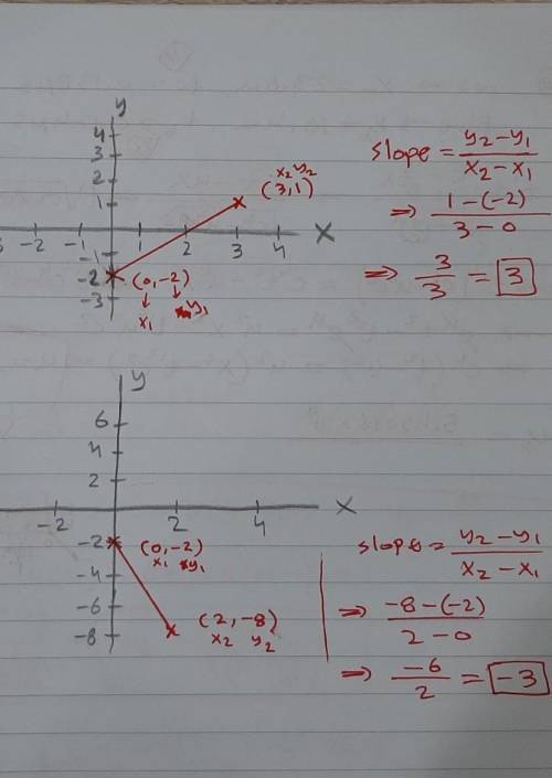 2. find the slope of a line that contains the points (0, -2), (3, 1). 3. find the slope of a line th