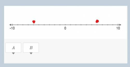 Ineed , two numbers have a distance of 6 units from 0 on a number line. the numbers can be graphed o