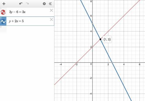 3y-6=3x and y+2x=5 solve the system of linear equations by graphing  show work