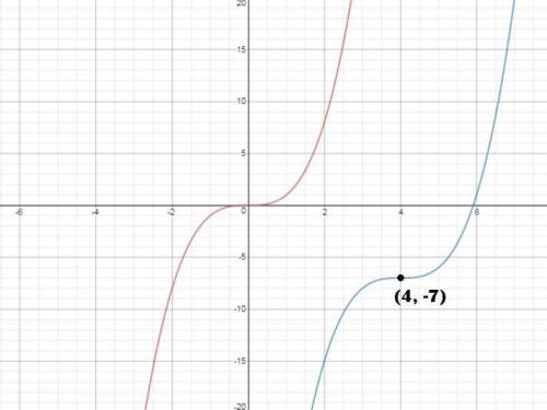 The graph of the parent function f(x)=x^3 is translated to from the graph of g(x)=(x-4)^3-7. the poi