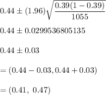 0.44\pm (1.96)\sqrt{\dfrac{0.39(1-0.39)}{1055}}\\\\0.44\pm0.0299536805135\\\\0.44\pm0.03\\\\=(0.44-0.03, 0.44+0.03)\\\\=(0.41,\ 0.47)
