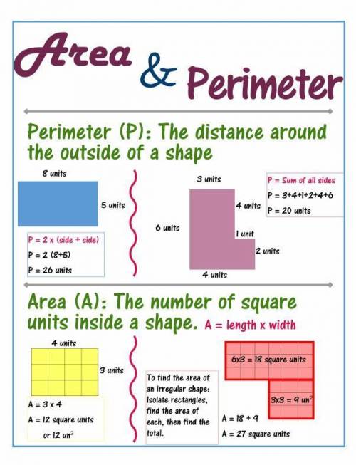 Identify and calculate the area and perimeter for each polygon