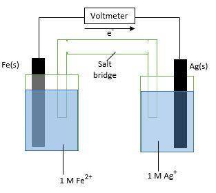 What is the change in the cell voltage when the ion concentrations in the cathode half-cell are incr