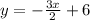 y= -\frac{3x}{2} +6