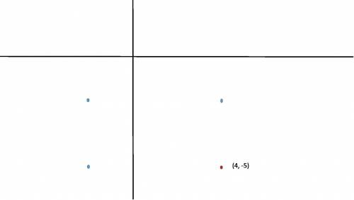 Ms. issa is building a rectangular fish pond in her garden. a drawing shows three corners of the pon