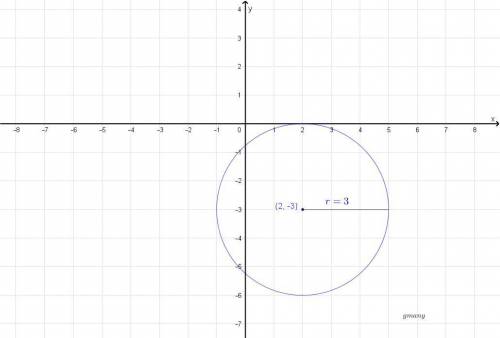 For the circle with equation (x-2)^2+(y+3)^2=9, answer each question. a) whats coords of the center?