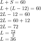 L+S=60\\L+(L-12)=60\\2L-12=60\\2L=60+12\\2L=72\\L=\frac{72}{2}\\ L=36