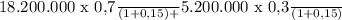 \frac{ $18.200.000 x 0,7}{(1+0,15)} + \frac{ $5.200.000 x 0,3}{(1+0,15)}