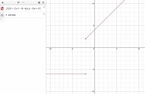 A. graph the piece-defined function  f(x)={x+4,x≥-2 -6, x< -2  b. what is the domain and range of