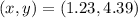 (x, y) = (1.23, 4.39)&#10;
