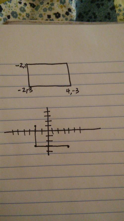 Three vertices of a rectangle are (–2, 1), (–2, –3), and (4, –3) what are the coordinates of the fou