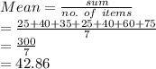 Mean = \frac{sum}{no.\ of\ items} \\=\frac{25+40+35+25+40+60+75}{7}\\ =\frac{300}{7}\\ =42.86