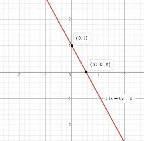 Find the x-intercept and the y-intercept of the graph of the equation 11x + 6y = 6. then graph the e