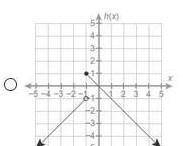 100 points!  will mark brainiest!   which graph represents the function?  h(x)={xif  x< −1−x   if