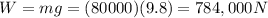 W=mg=(80000)(9.8)=784,000 N