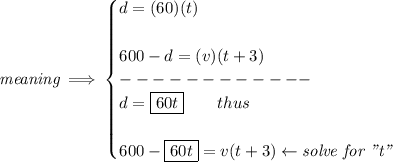 \bf \textit{meaning}\implies &#10;\begin{cases}&#10;d=(60)(t)&#10;\\ \quad \\&#10;600-d=(v)(t+3)\\&#10;------------\\&#10;d=\boxed{60t}\qquad thus&#10;\\ \quad \\&#10;600-\boxed{60t}=v(t+3)\leftarrow \textit{solve for "t"}&#10;\end{cases}