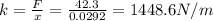 k=\frac{F}{x}=\frac{42.3}{0.0292}=1448.6 N/m