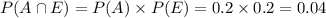 P(A \cap E) = P(A) \times P(E) = 0.2 \times 0.2 = 0.04