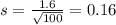 s = \frac{1.6}{\sqrt{100}} = 0.16
