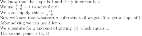 \text{We know that the slope is 1 and the y-intercept is 4.}\\\text{We use}~\frac{1 - 4}{x - 6} = 1~\text{to solve for x.}\\\text{We can simplify this to}~\frac{-3}{x-6}\\\text{Now we know that whatever x subtracts to 6 we get -3 to get a slope of 1.}\\\text{After solving we can use 3 for x.}\\\text{We subsitute for x and end of getting}~\frac{-3}{-3}~\text{which equals 1.}\\\text{The second point is (3, 4)}