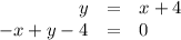 \begin{array}{rcl}y & = & x + 4\\-x + y - 4 & = & 0\\\end{array}
