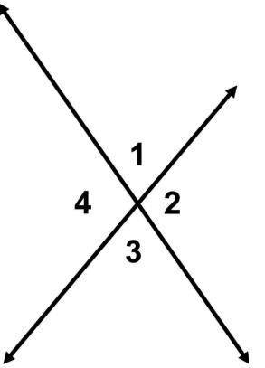 2 lines intersect. where the 2 lines intersect, 4 angles are created. labeled clockwise, from upperc