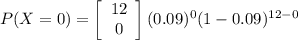 P(X=0)=\left[\begin{array}{c}12\\0\\\end{array}\right](0.09)^{0}(1-0.09)^{12-0}