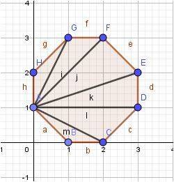 How many diagonals can be drawn from a vertex of an octagon?  6 7 5 8