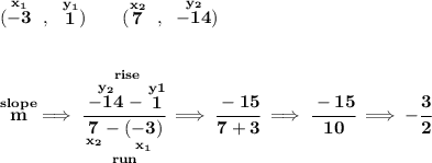 \bf (\stackrel{x_1}{-3}~,~\stackrel{y_1}{1})\qquad (\stackrel{x_2}{7}~,~\stackrel{y_2}{-14}) \\\\\\ \stackrel{slope}{m}\implies \cfrac{\stackrel{rise} {\stackrel{y_2}{-14}-\stackrel{y1}{1}}}{\underset{run} {\underset{x_2}{7}-\underset{x_1}{(-3)}}}\implies \cfrac{-15}{7+3}\implies \cfrac{-15}{10}\implies -\cfrac{3}{2}