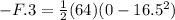- F. 3 = \frac{1}{2}(64)(0 - 16.5^2)