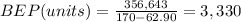BEP(units)=\frac{356,643}{170-62.90} =3,330