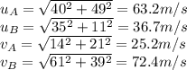 u_A = \sqrt{40^2+49^2}=63.2 m/s\\u_B = \sqrt{35^2+11^2}=36.7 m/s\\v_A = \sqrt{14^2+21^2}=25.2 m/s\\v_B = \sqrt{61^2+39^2}=72.4 m/s