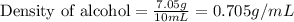 \text{Density of alcohol}=\frac{7.05g}{10mL}=0.705g/mL