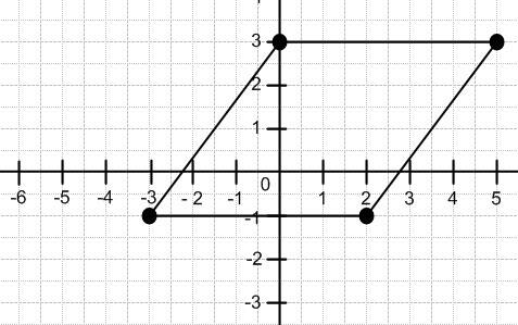 Arhombus, which is a quadrilateral with 44 equal sides, is plotted on the coordinate plane. the coor