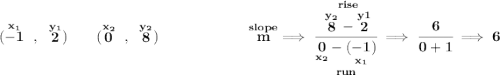 \bf (\stackrel{x_1}{-1}~,~\stackrel{y_1}{2})\qquad (\stackrel{x_2}{0}~,~\stackrel{y_2}{8}) ~\hfill \stackrel{slope}{m}\implies \cfrac{\stackrel{rise} {\stackrel{y_2}{8}-\stackrel{y1}{2}}}{\underset{run} {\underset{x_2}{0}-\underset{x_1}{(-1)}}}\implies \cfrac{6}{0+1}\implies 6