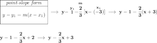 \bf \begin{array}{|c|ll} \cline{1-1} \textit{point-slope form}\\ \cline{1-1} \\ y-y_1=m(x-x_1) \\\\ \cline{1-1} \end{array}\implies y-\stackrel{y_1}{1}=\stackrel{m}{\cfrac{2}{3}}[x-\stackrel{x_1}{(-3)}]\implies y-1=\cfrac{2}{3}(x+3) \\\\\\ y-1=\cfrac{2}{3}x+2\implies y=\cfrac{2}{3}x+3