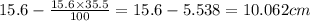 15.6-\frac{15.6\times 35.5}{100}=15.6-5.538=10.062cm