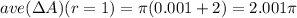 ave(\Delta A)(r=1) = \pi (0.001 + 2) = 2.001 \pi