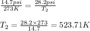 \frac{14.7psi}{273K}=\frac{28.2psi}{T_2}\\\\T_2=\frac{28.2\times 273}{14.7}=523.71K